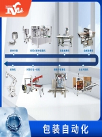 包裝業(yè)迎來(lái)新紀元：自動(dòng)化技術(shù)助力提升效率與品質(zhì)