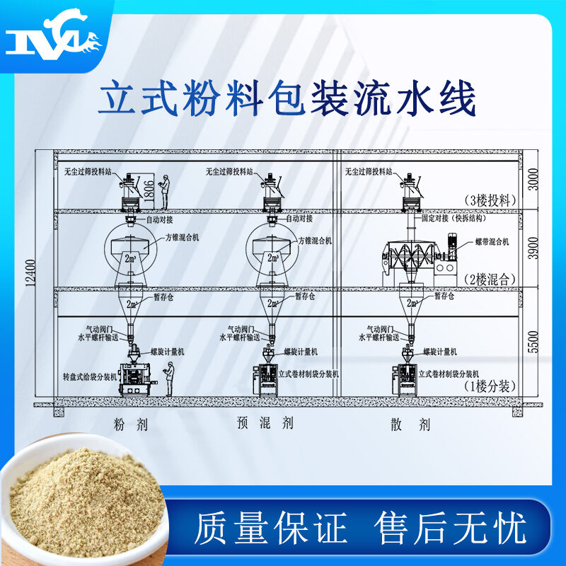 全自動(dòng)包裝流水線(xiàn)設備的普及提高生產(chǎn)力、解決用工難問(wèn)題